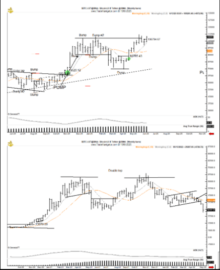 Bitcoin rollercoaster