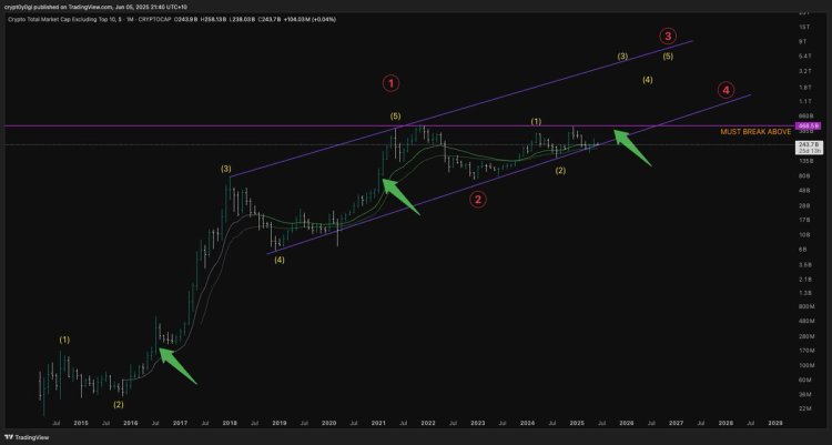 Altcoin season