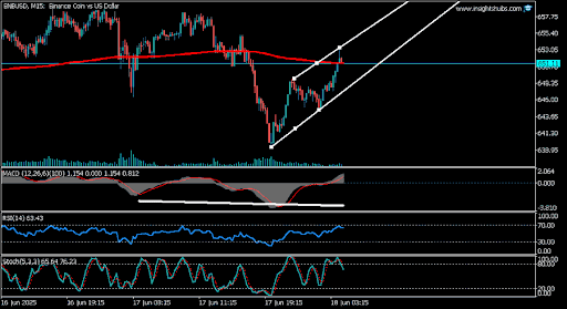 BNB