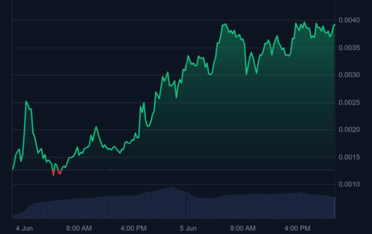 BTC Bull Token atbalsta Best Wallet - tā pati maka platforma, kas paredzēja $MIND 189% pieaugumu