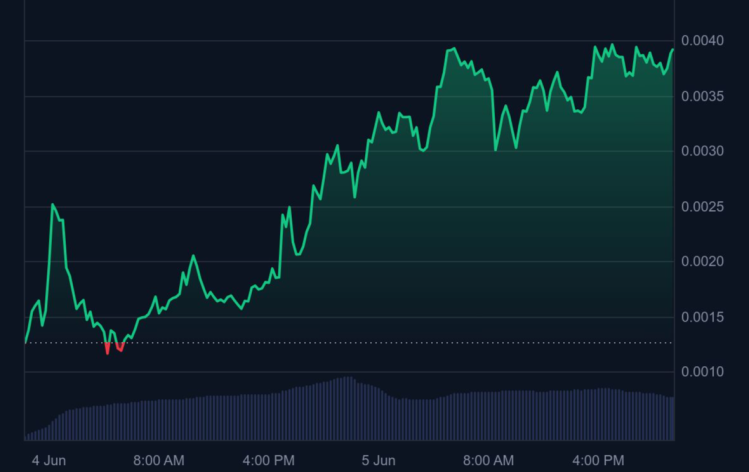 BTC Bull Token es compatible con Best Wallet: la misma plataforma de billetera que predijo el aumento del 189% de $MIND