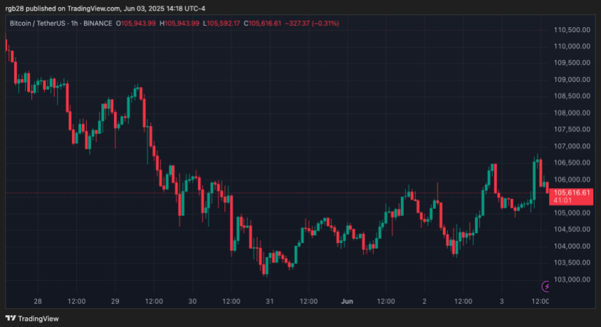 Bitcoin, BTC, BTCUSDT