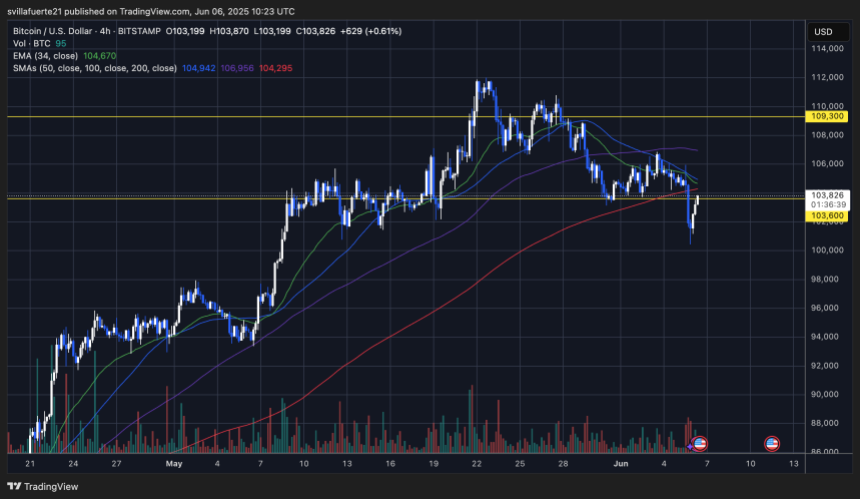 BTCUSDT chart on TradingView