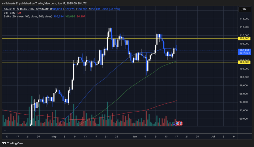 BTCUSDT chart on TradingView