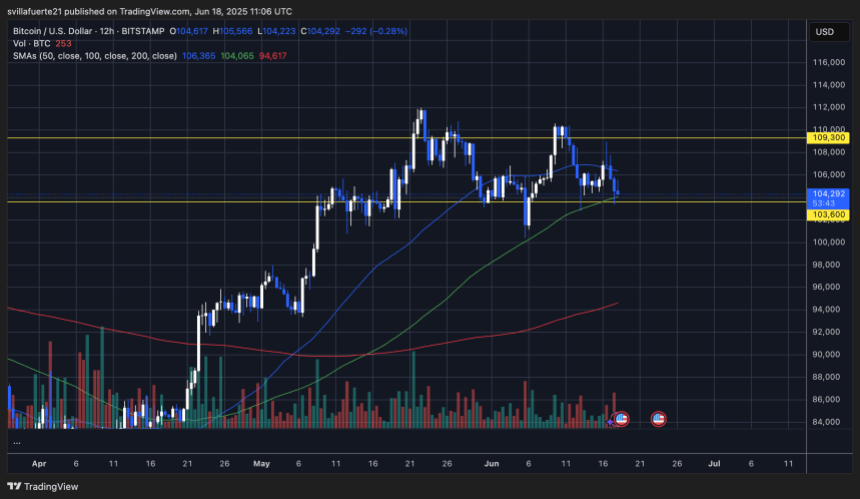 BTCUSDT chart on TradingView