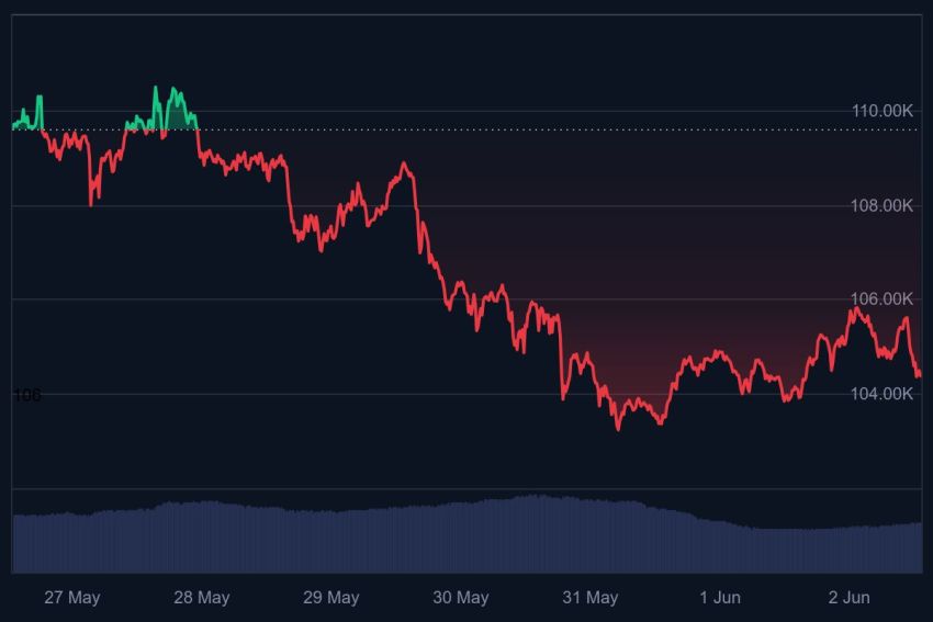 bekende crypto, crypto voorspelling, bitcoin koers, ethereum koers, ripple koers, welke crypto nu kopen