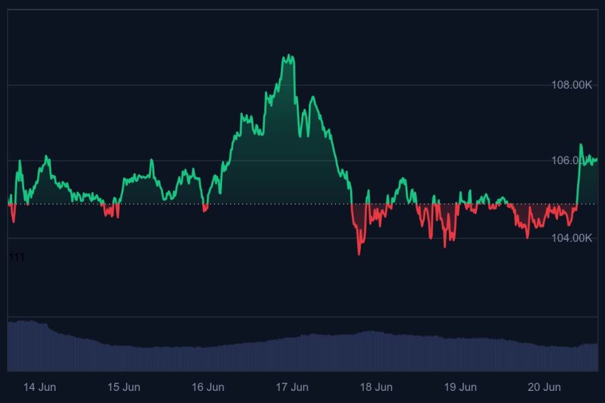 altcoin season, bitcoin dominantie