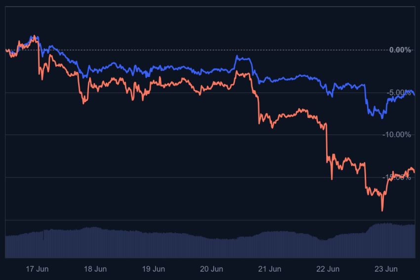 robert kiyosaki, crypto crash, crypto veilig