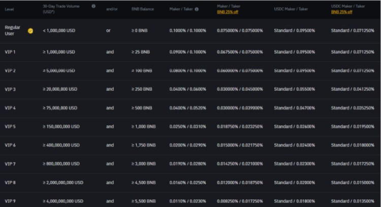 Binance trading fee structure