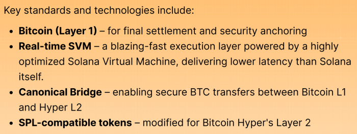 best-meme-coins Bitcoin Hyper’s L2 bridges to Bitcoin L1 and uses SVM for smart contract execution.