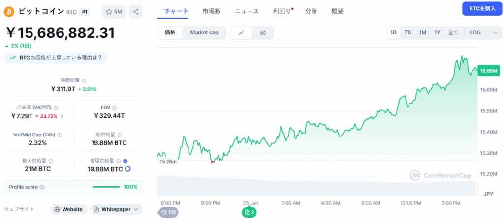 Bitcoin 価格