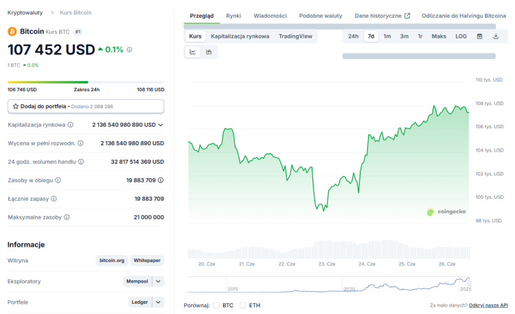 Bitcoin cena 26.06