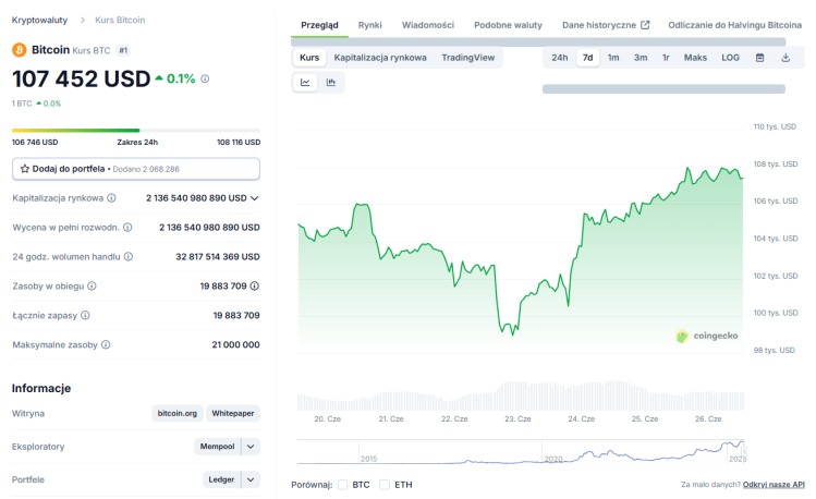 Bitcoin cena 26.06