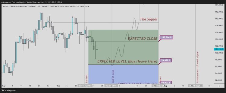 Bitcoin price