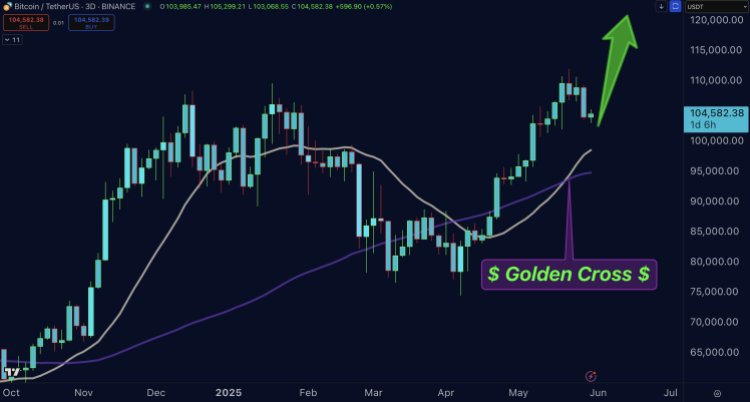 Bitcoin price golden cross