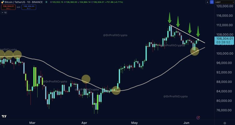 Bitcoin price