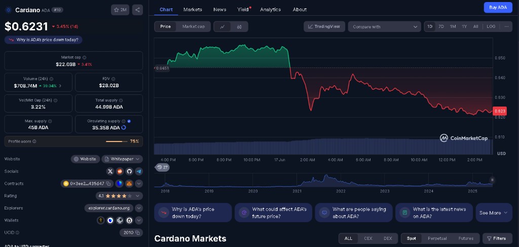 Cardano ekološka alternativa Bitcoinu