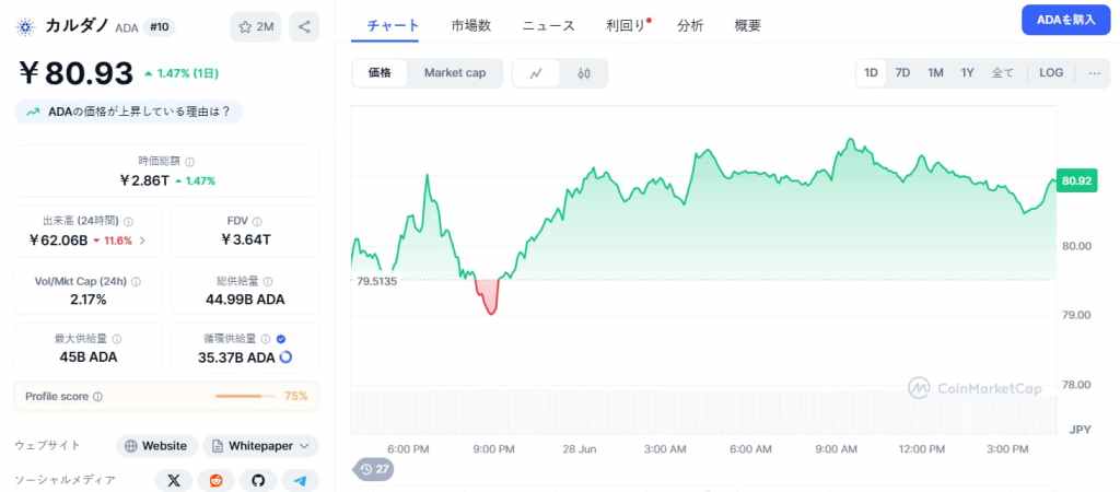 Cardano 価格