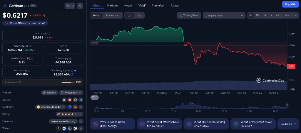 Cardano екологична алтернатива на Bitcoin