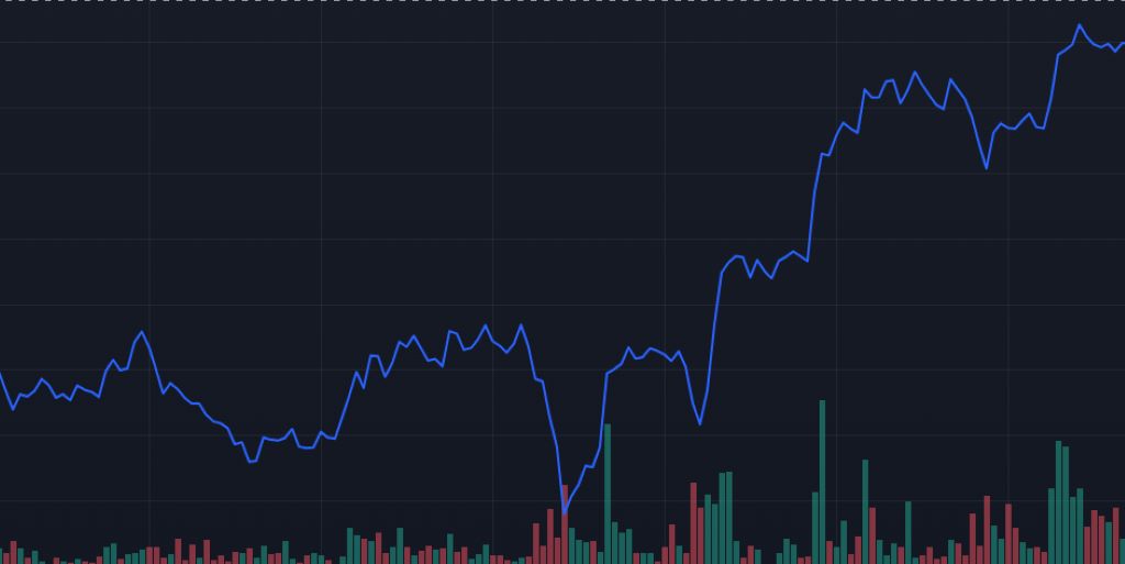 Cena Ethereum