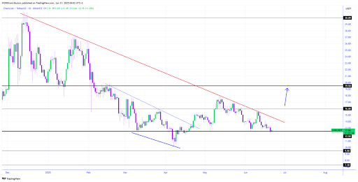 Chainlink