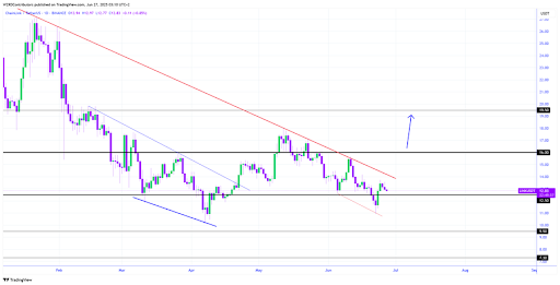 Chainlink