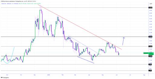 Chainlink
