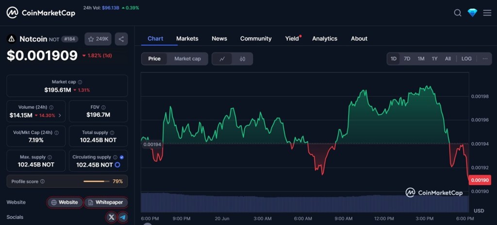 Dự Đoán Giá Notcoin