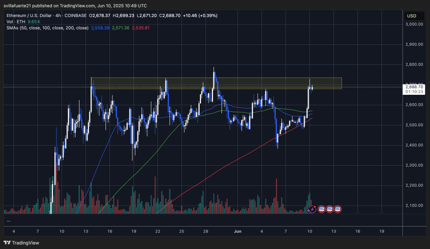  ETHUSDT chart on TradingView