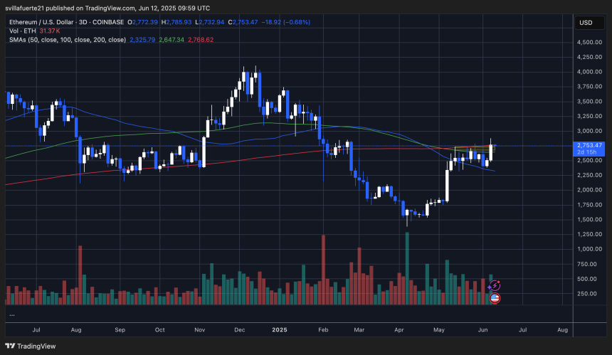  ETHUSDT chart on TradingView