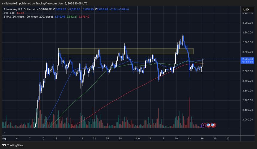 La acción del precio lateral de Ethereum continúa | Fuente: gráfico ETHUSDT en TradingView