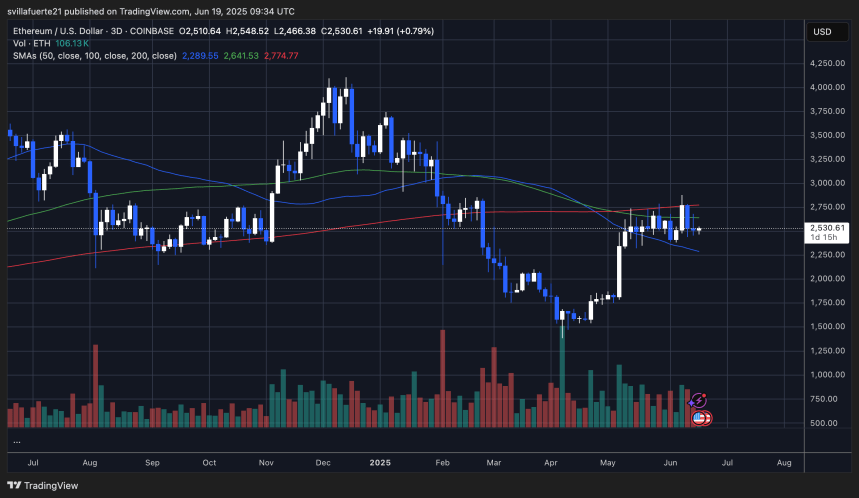 ETH se consolida por debajo de la marca de los 2.800 dólares | Fuente: gráfico ETHUSDT en TradingView