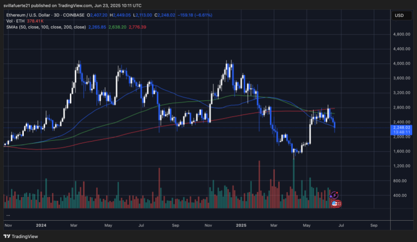 ETHUSDT chart on TradingView
