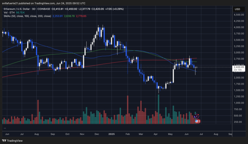 ETHUSDT chart on TradingView