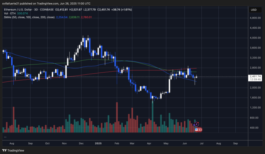 ETHUSDT chart on TradingView