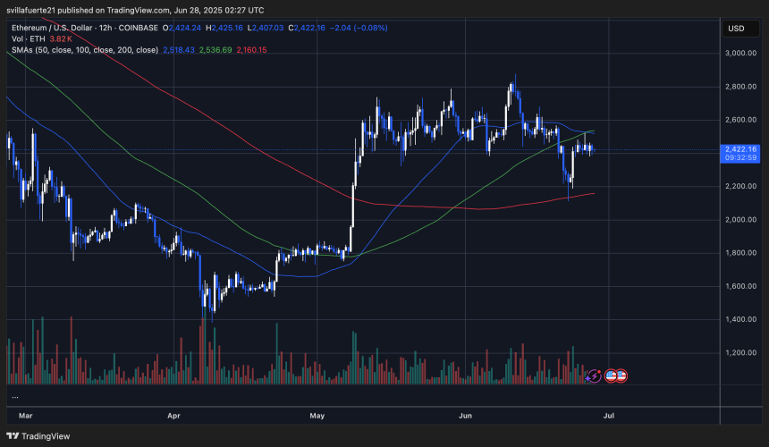  ETHUSDT chart on TradingView