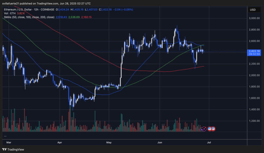 ETHUSDT chart on TradingView
