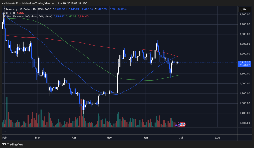  ETHUSDT chart on TradingView