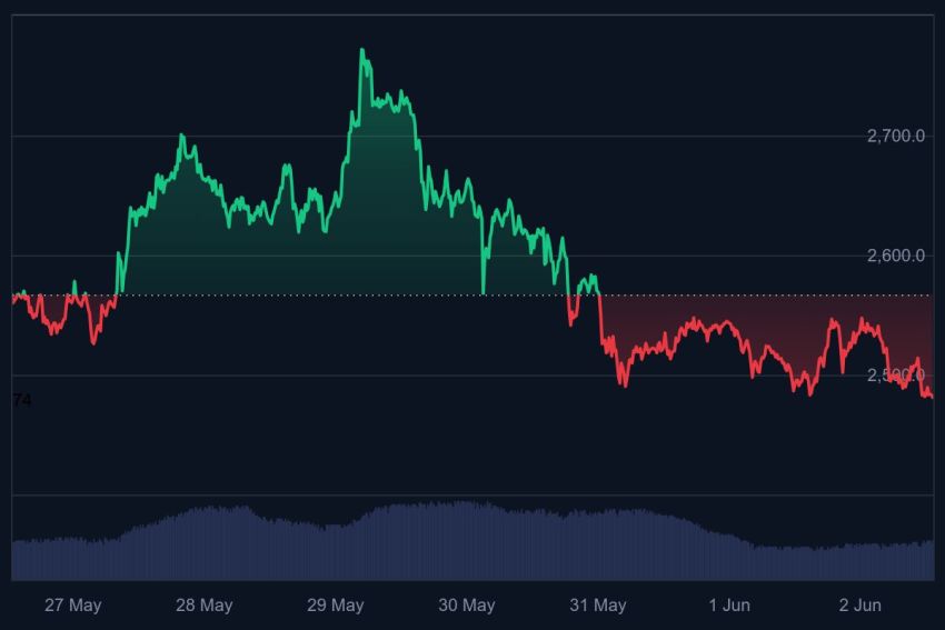  bekende crypto, crypto voorspelling, bitcoin koers, ethereum koers, ripple koers, welke crypto nu kopen