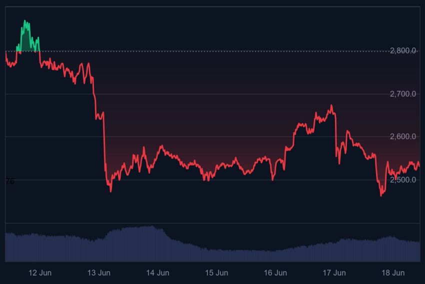 ethereum koers, wat gaat ethereum doen, stablecoins