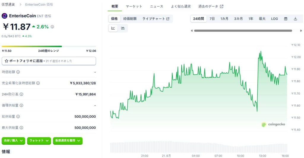 EnteriseCoin