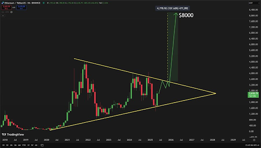 Ethereum Price At $8,000: Pundit Predicts Parabolic Run For ETH