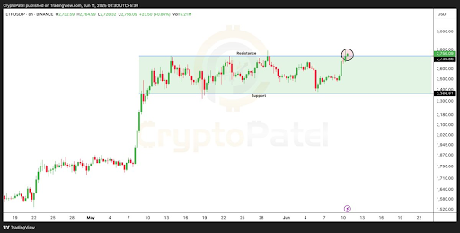 Ethereum