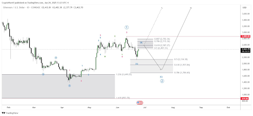 Ethereum