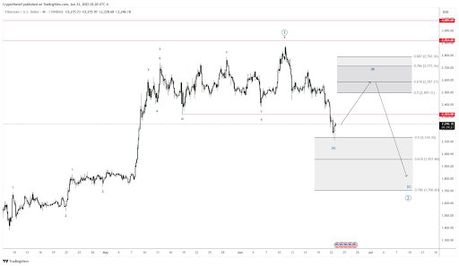 Ethereum