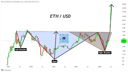 Ethereum
