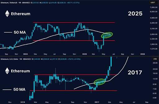Ethereum