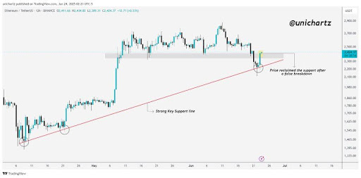 Ethereum
