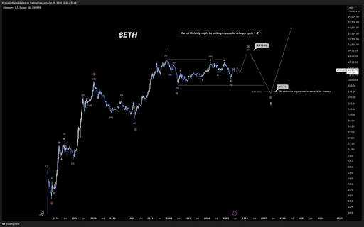 Ethereum