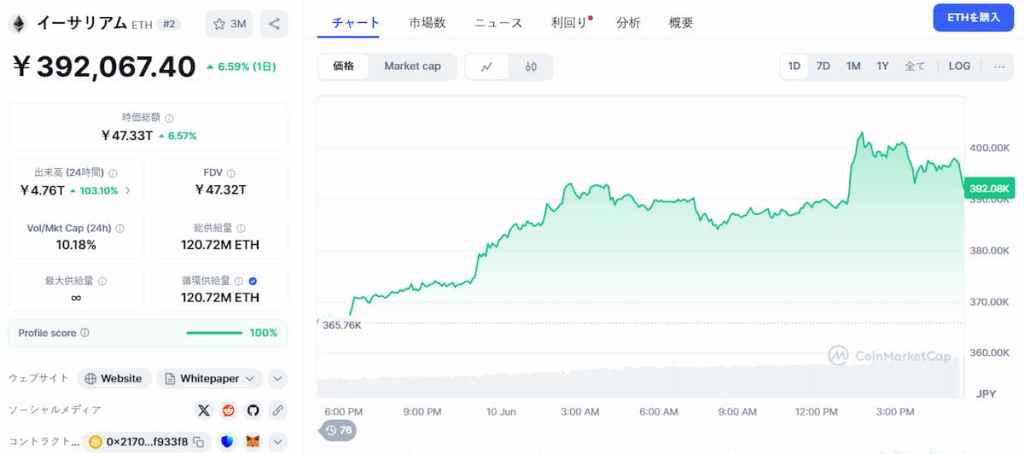 Ethereum